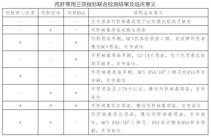 丙肝病毒有哪些特點(diǎn)？哪些人需要做丙肝篩查
