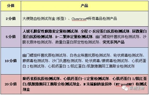 福利來襲┃積分兌換禮品又上新！精美好禮等你來兌！