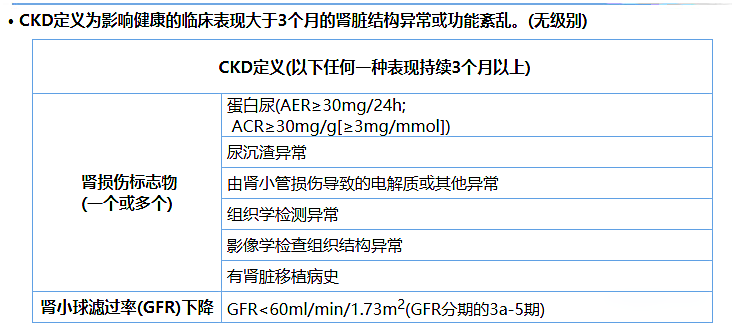 尿蛋白、尿白蛋白和尿微量白蛋白三者是什么關(guān)系？