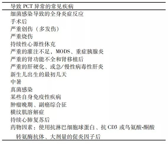 降鈣素原升高，一定是感染么